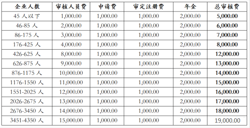 27001认证费用多少？不同机构报价差距大