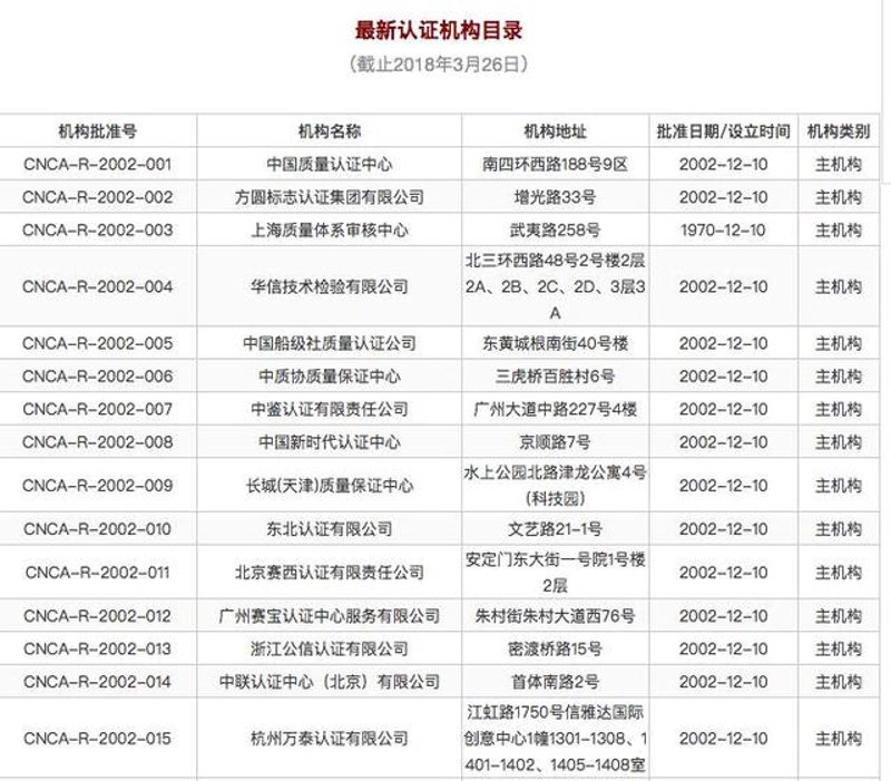 信息安全管理体系认证费用：如何选择合适的服务商？